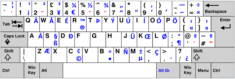 UK International (United Kingdom International) keyboard -- zolid.com