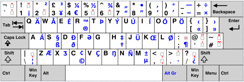 english international layout